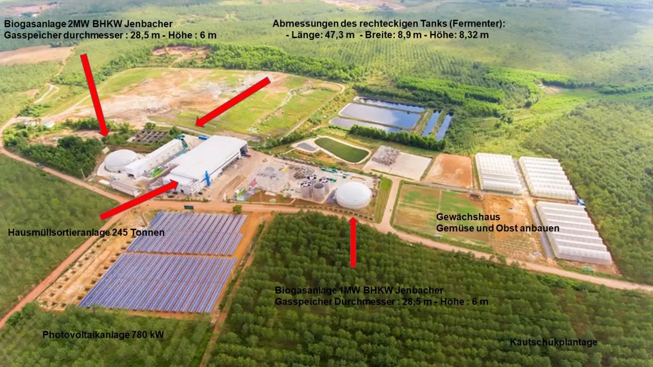 Investoren für Biogaskraftwerk in Vietnam dringend gesucht!