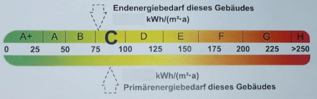 Energieausweis, Energiepass und Energieberatung für Wohngebäude